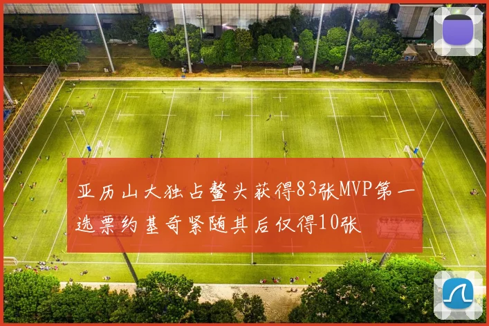 亚历山大独占鳌头获得83张MVP第一选票约基奇紧随其后仅得10张